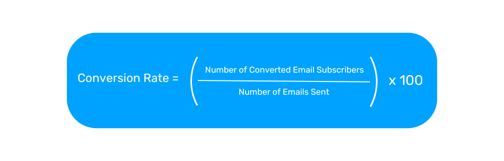 Conversion rate formula. Conversion rate=(Number of converted email subscribers /number of delivered emails) x 100